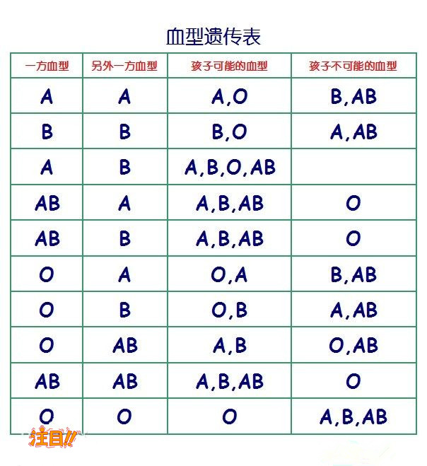 浙江DNA亲子鉴定哪里可以办理,浙江亲子鉴定费用是多少